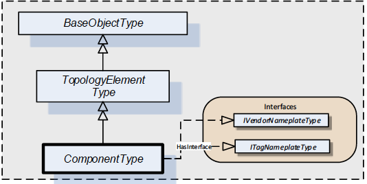 OPC UA ComponentType