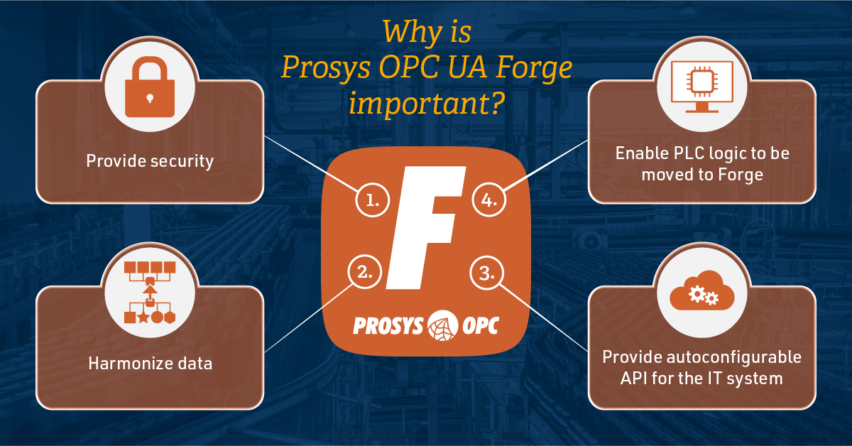 Forge pros graphic