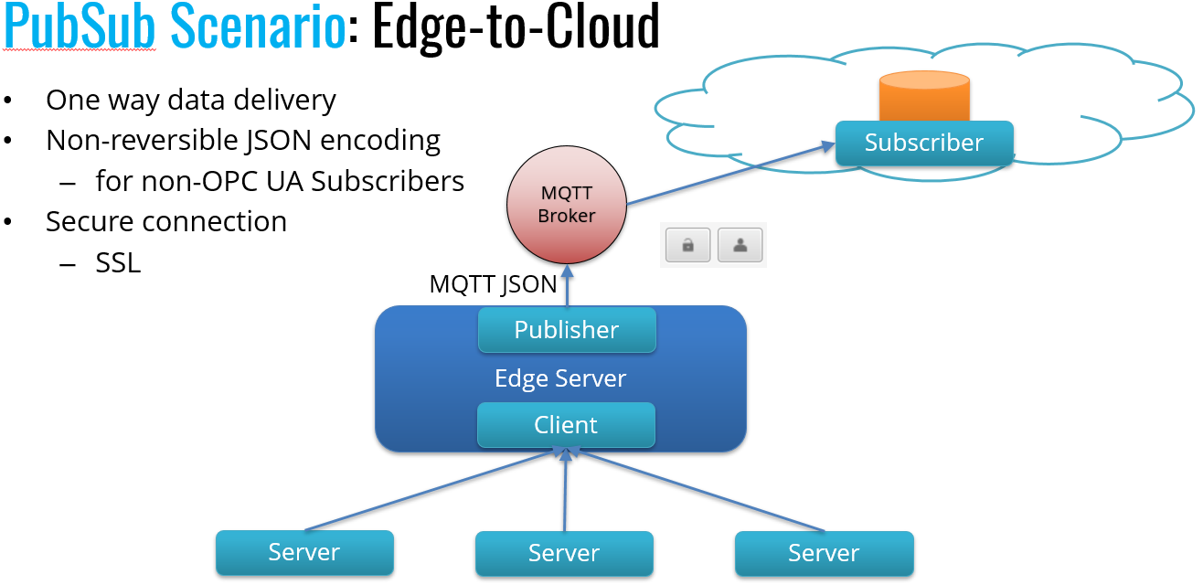 Edge-to-Cloud