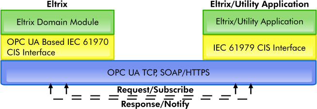 Kalkitech OPC integration figure