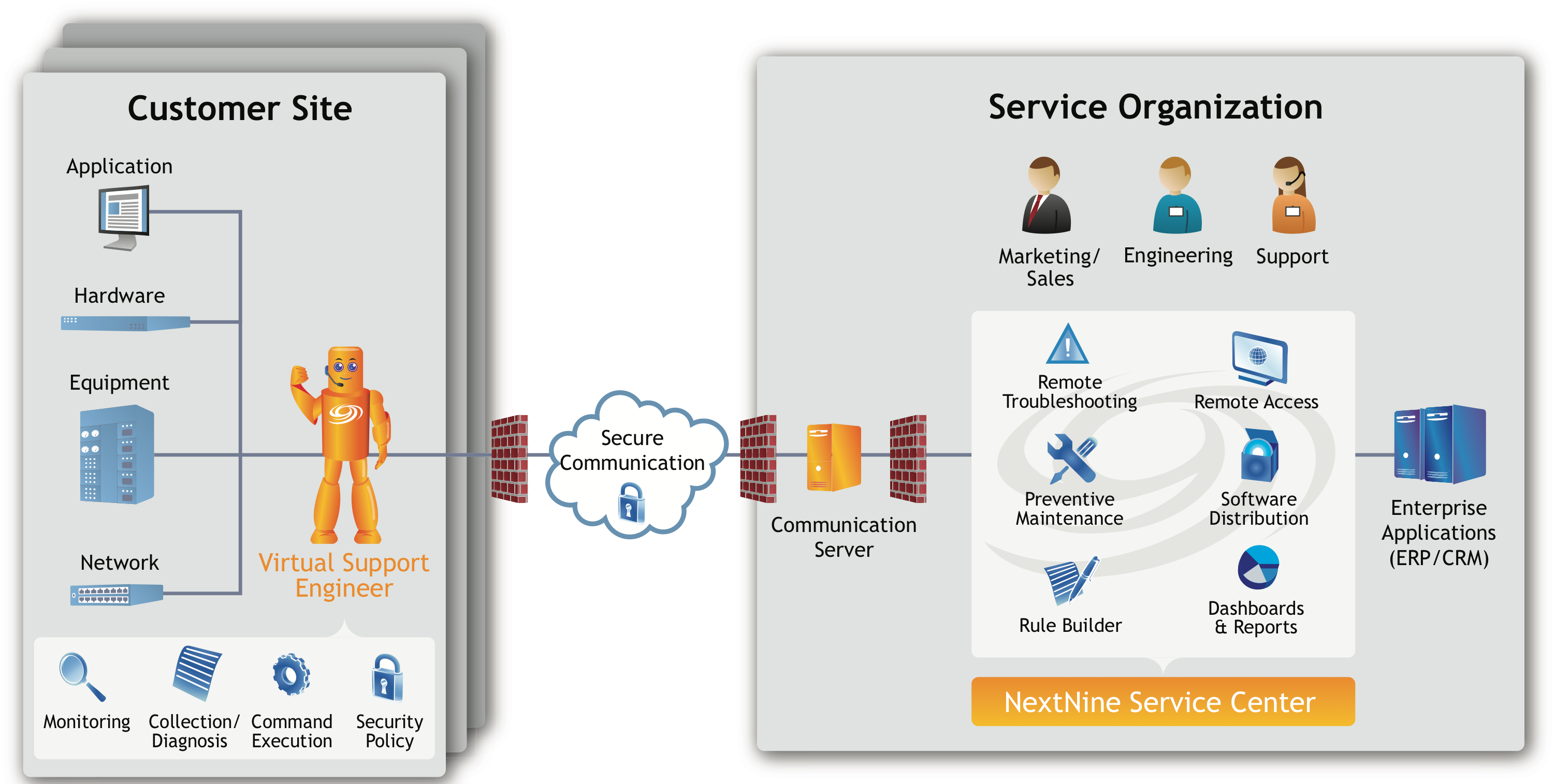 NextNine operation diagram